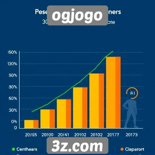 Análise do crescimento do ogjogo no cenário de games